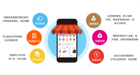 CAM商家營銷軟件開發及報價