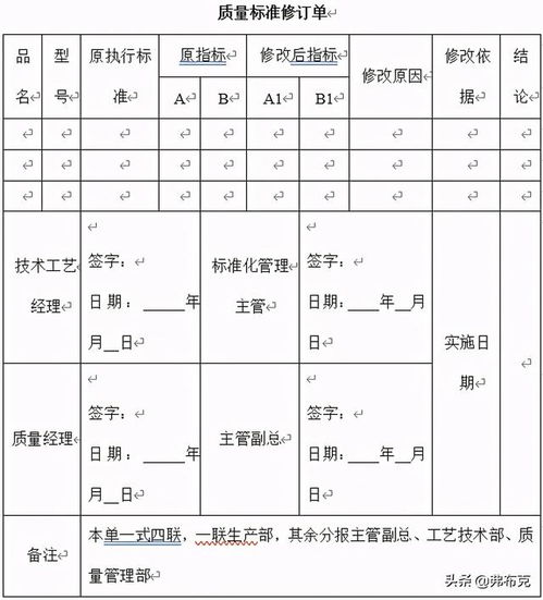 軟件開發方案標準模板 工廠產品試制質量控制 生產流程 規范 標準修訂方案 模板...