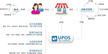 零售軟件中收銀功能的重要性及其對(duì)軟件銷售的影響